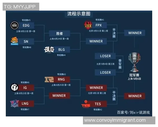 FPX战队在Major赛积分榜上以92分稳居第一，其他战队紧随其后竞争激烈