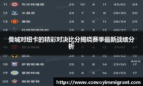 曼城对纽卡的精彩对决比分揭晓赛季最新战绩分析